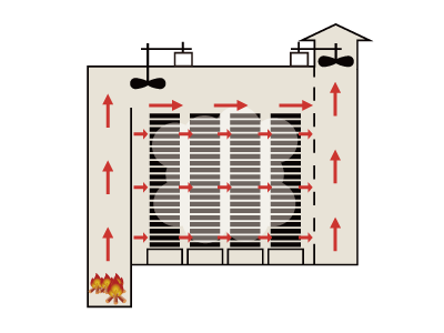 焼津式乾燥機の方式