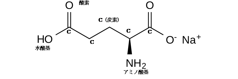 グルタミン酸ナトリウム構造式