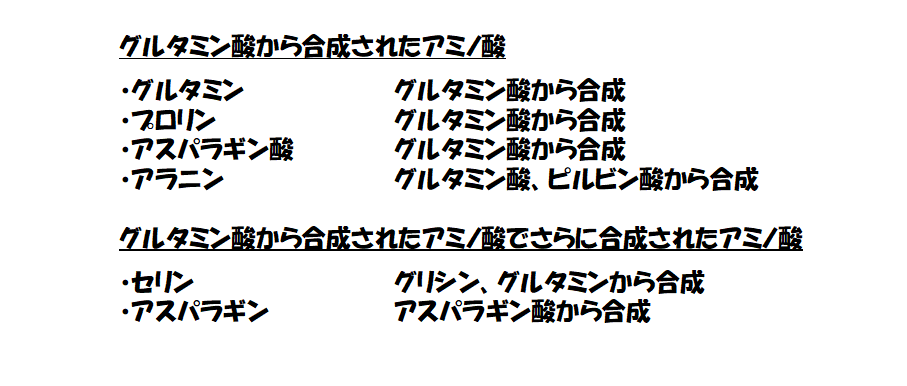 グルタミン酸とその他のアミノ酸