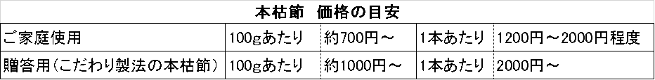 本枯節の価格目安