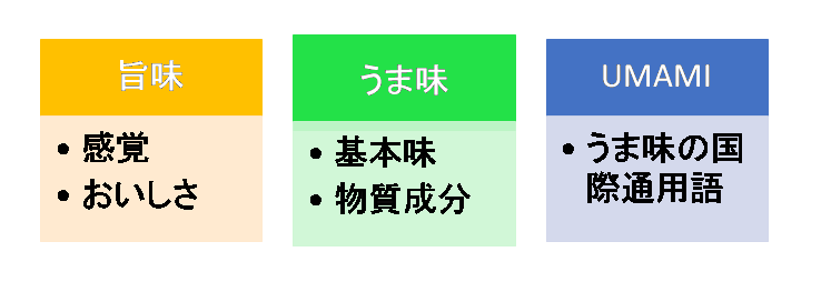 旨味 うま味の違いとは 成分や健康への影響 相乗効果の総まとめ