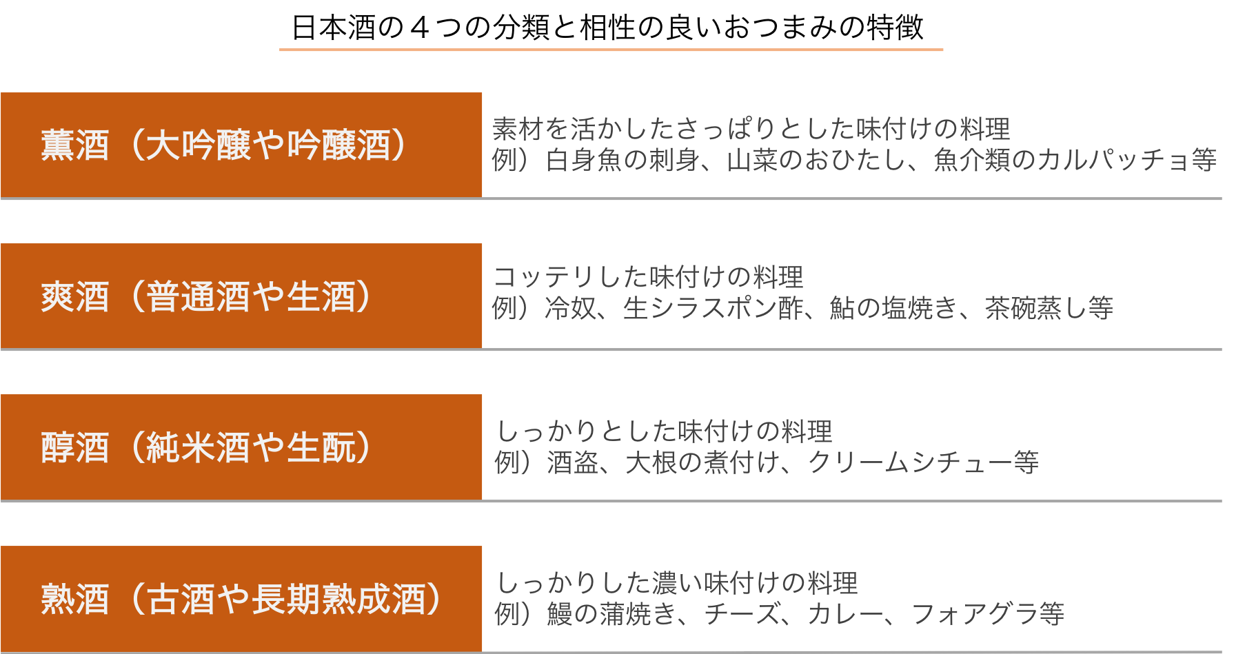 日本酒の分類と相性の良いおつまみ