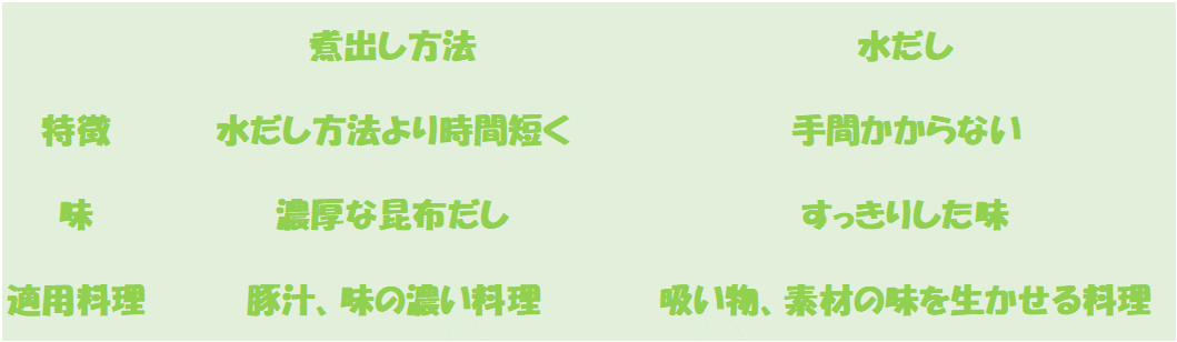 煮出しと水出し