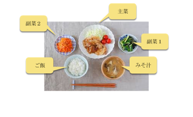 和食の配膳はもう迷わない ごはんとみそ汁の位置に関する3つのルール