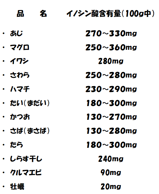 イノシン酸の多い食品 天然食材から加工食品まで総まとめ及びその活用法