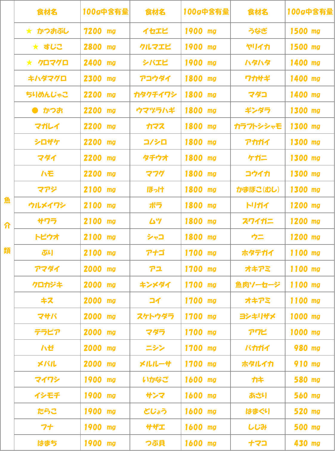 アスパラギン酸-魚介類