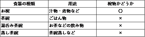 椀物とはどんな料理 大人なら知っておきたい椀物の定義と椀物のマナー