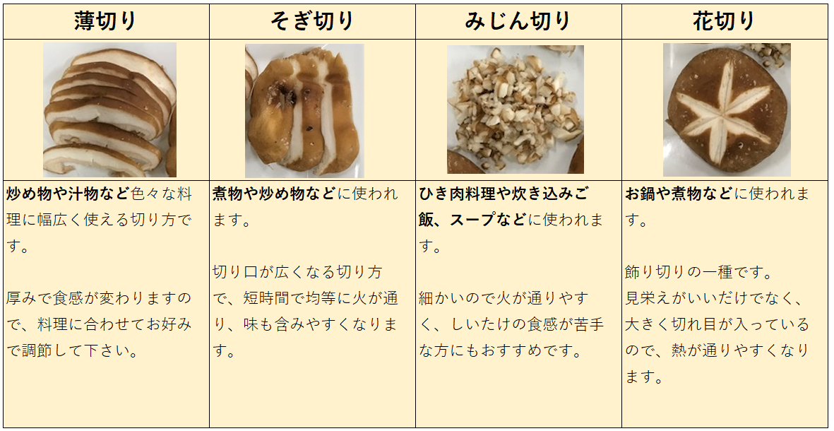 基本的なしいたけの４つの切り方と見栄えを良くするためのテクニック