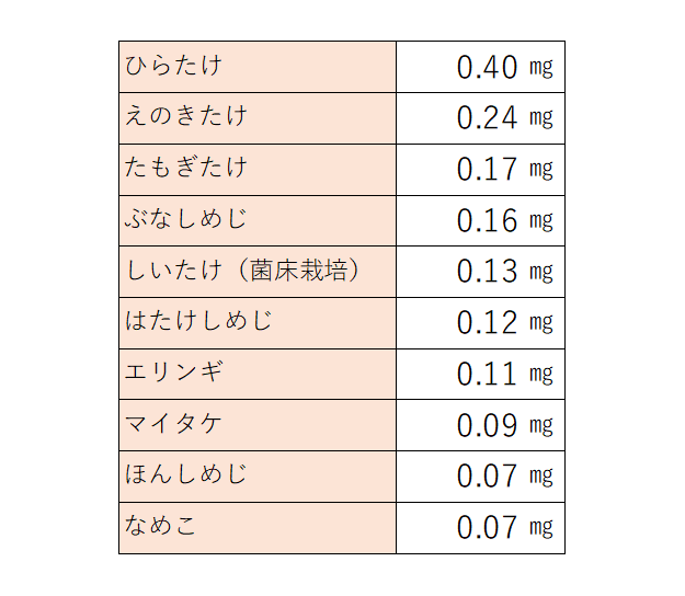 ストレスが一時的な複視を引き起こす可能性があります