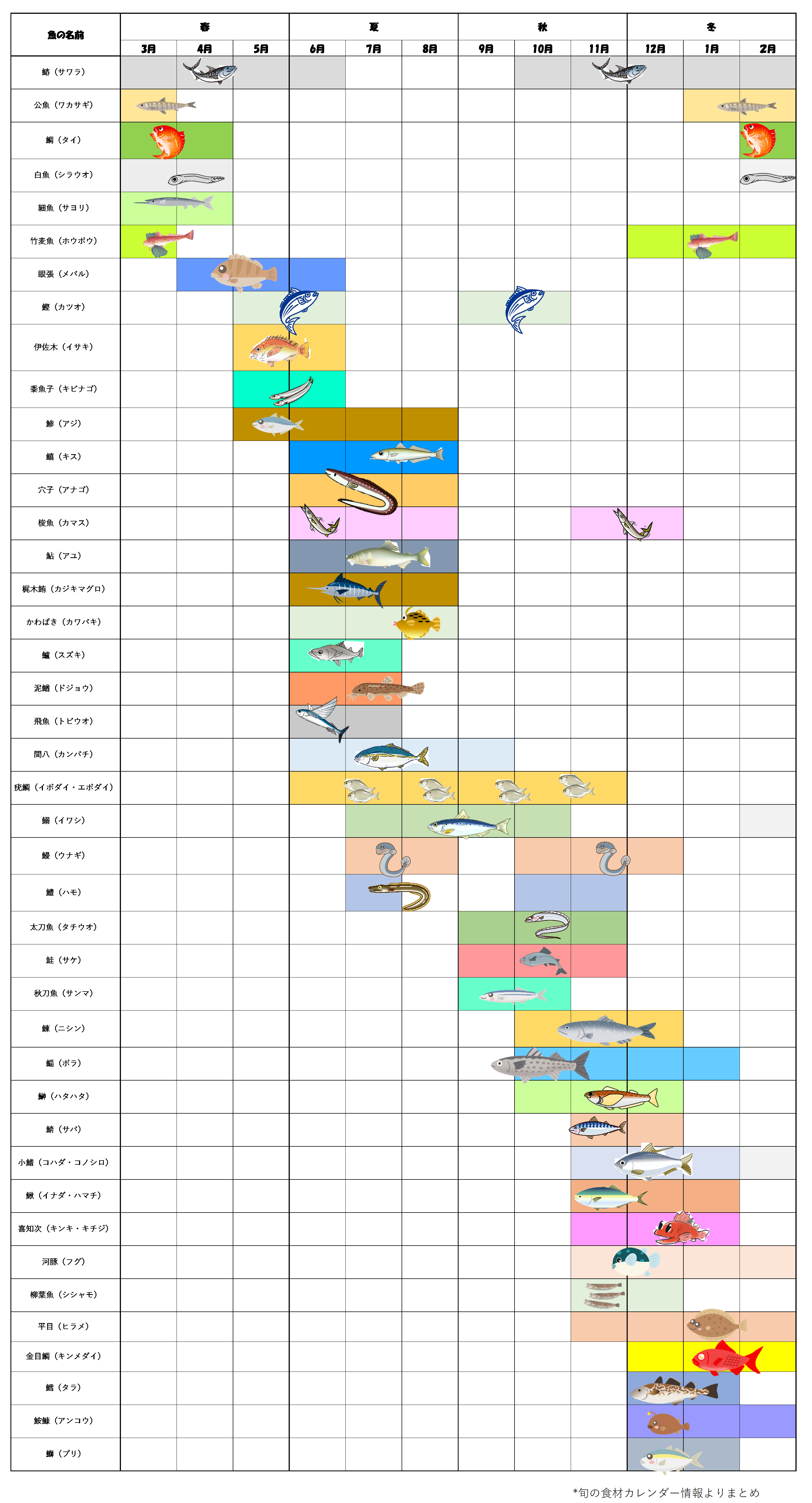 月別 季節別で魚の旬が分かる 旬の魚に関するよくある質問の問答